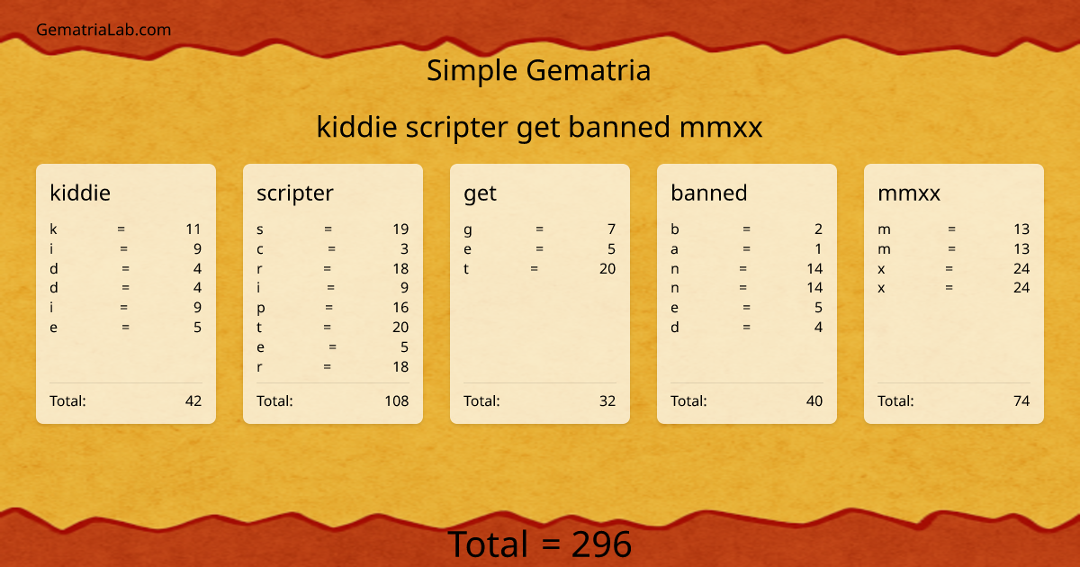 kiddie scripter get banned mmxx in simple Gematria